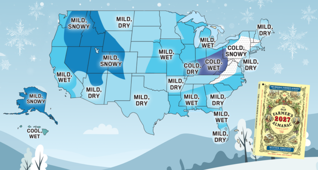 “Winter 2027 U.S. weather forecast map from The Old Farmer’s Almanac showing regions labeled mild, cold, snowy, wet, or dry in varying shades of blue. Alaska is marked mild and snowy, Hawaii cool and wet. A yellow Old Farmer’s Almanac 2027 cover appears on the right side of the image with snowflake graphics in the background.”
